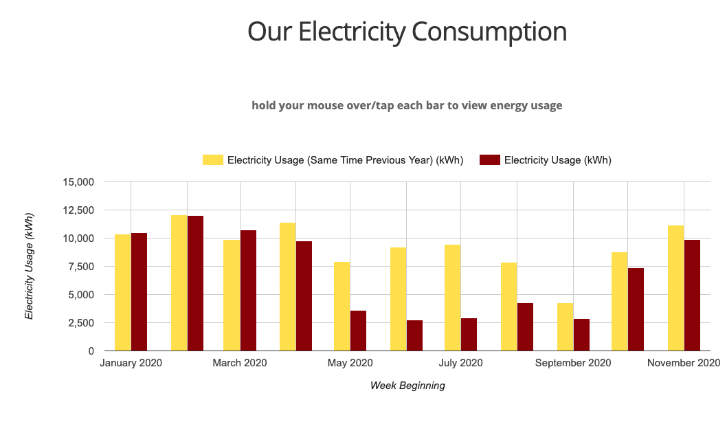 How Much Water Our Electricity Uses